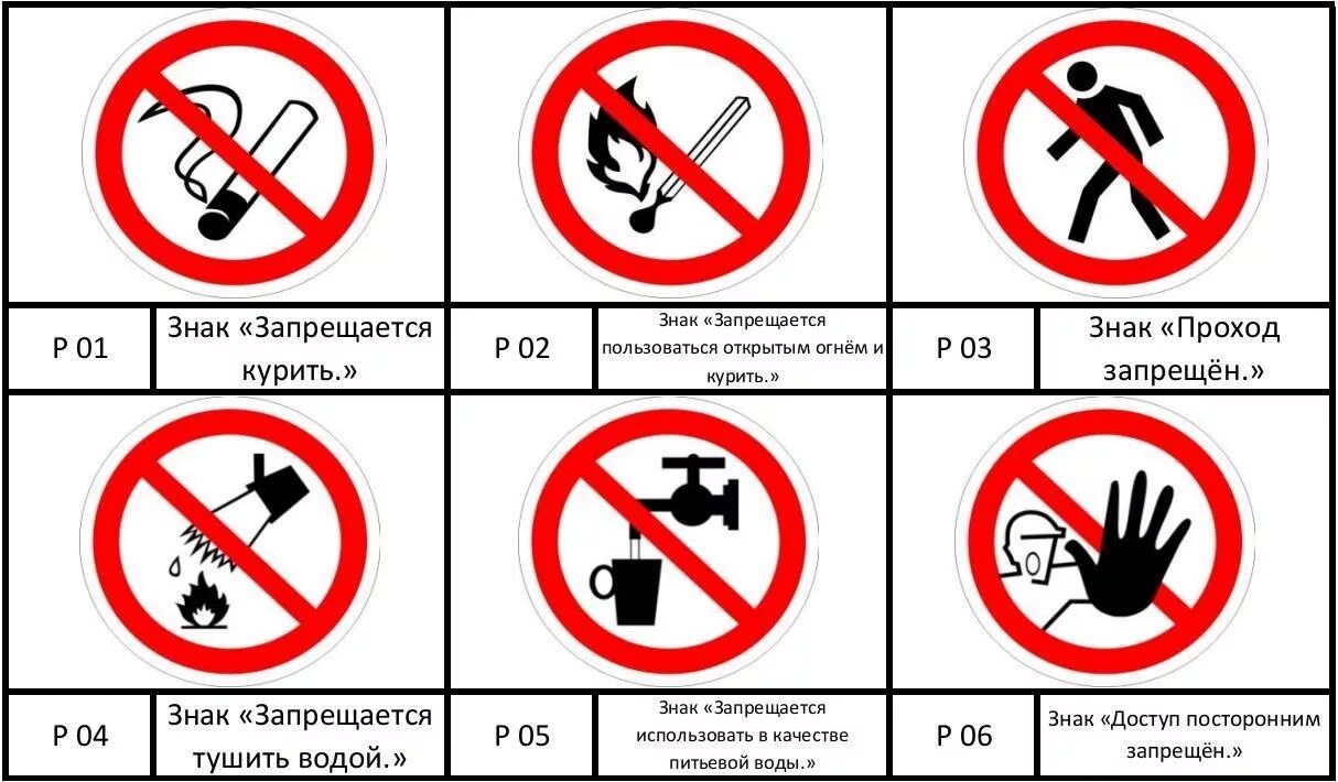 Правила пожарной безопасности запрещают. Противопожарные знаки. Знаки пожаробезопасности. Запрещающие противопожарные знаки. Знаки пожарной безопасности для детей.