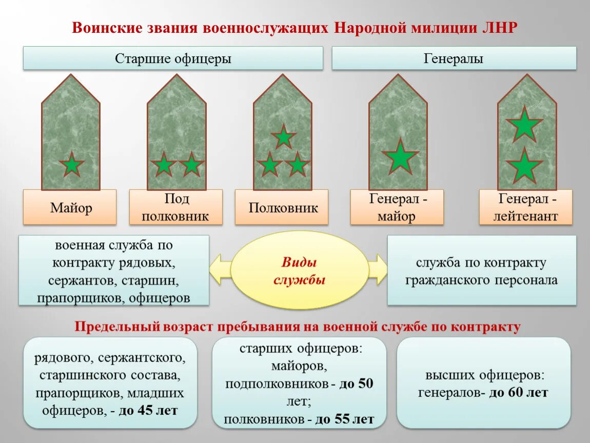 Военная иерархия в россии