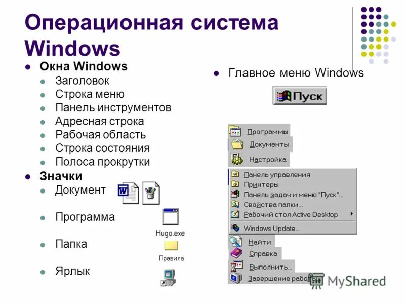 Строка главного меню. Контекстное меню ОС Windows. Операционная система Windows. Строка меню Windows. Главное меню в операционной системе Windows.