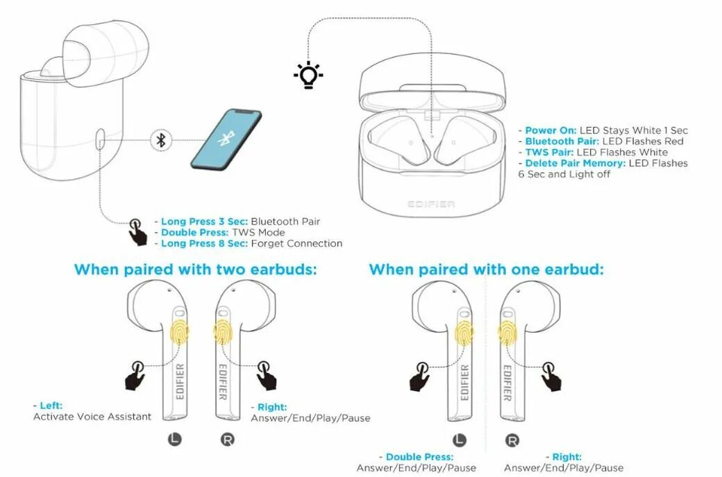 Tws наушники беспроводные как подключить к телефону. Аккумулятор наушников Edifier TWS 200. Edf200046 Edifier наушники. Edifier TWS 200 инструкция. Edifier наушники беспроводные инструкция.