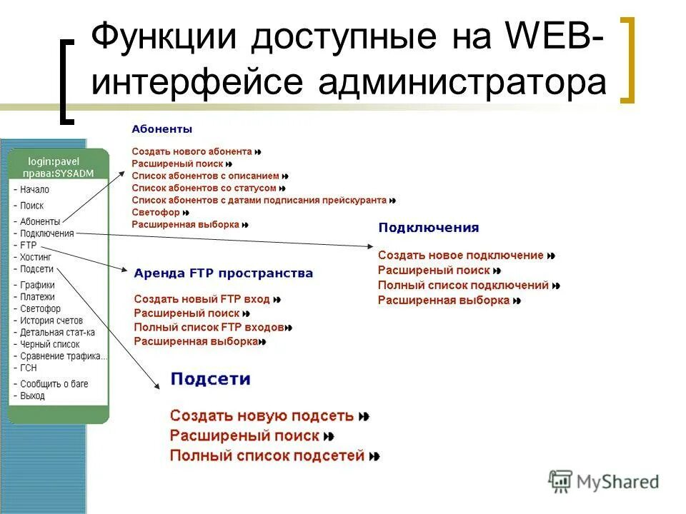 Функции доступные приложениям. Приложение для презентаций. Nearby share. Коммутация на лету. Процедуры и функция глобальные и локальные переменные.