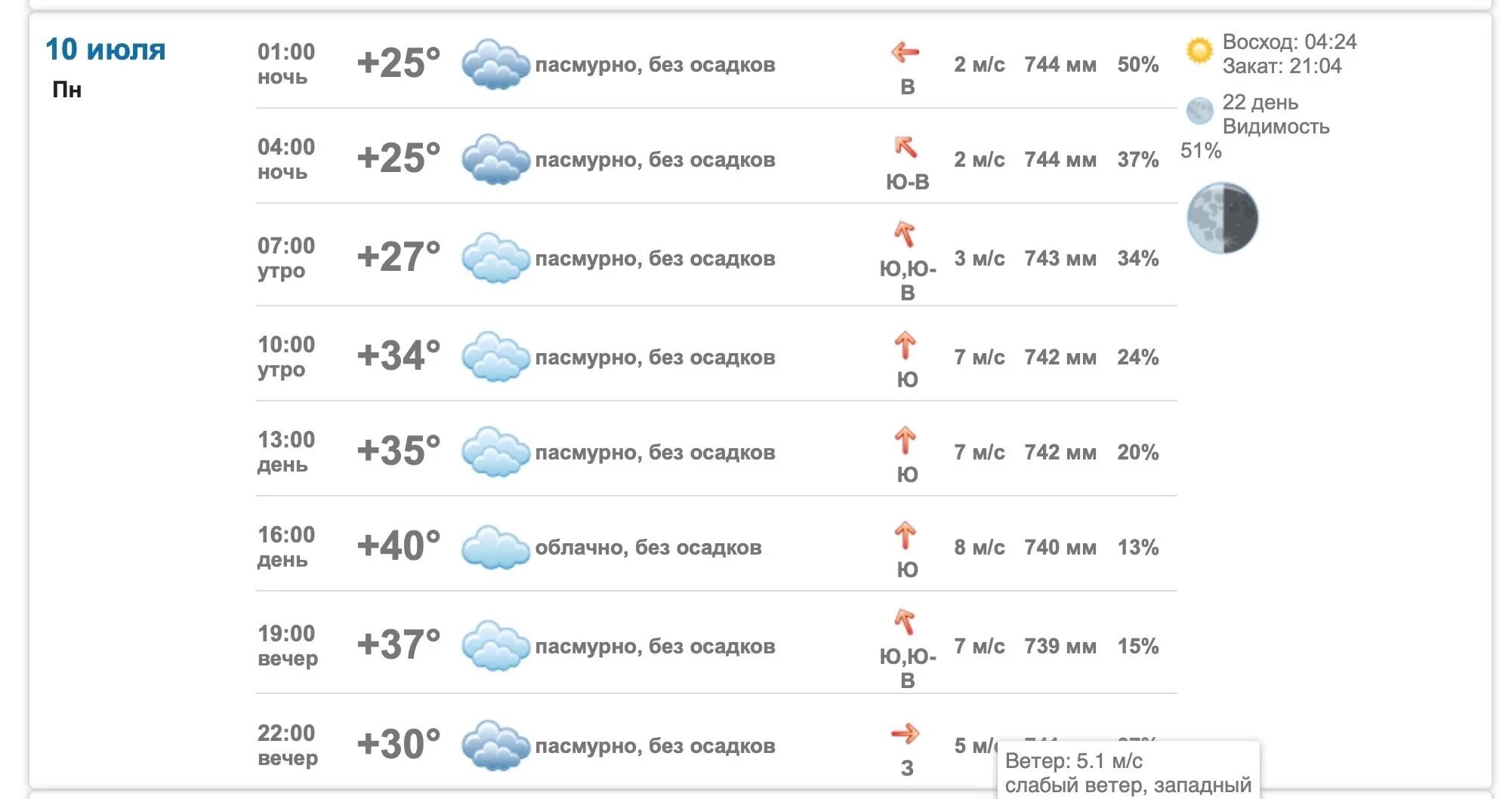 Какая погода в самарской области