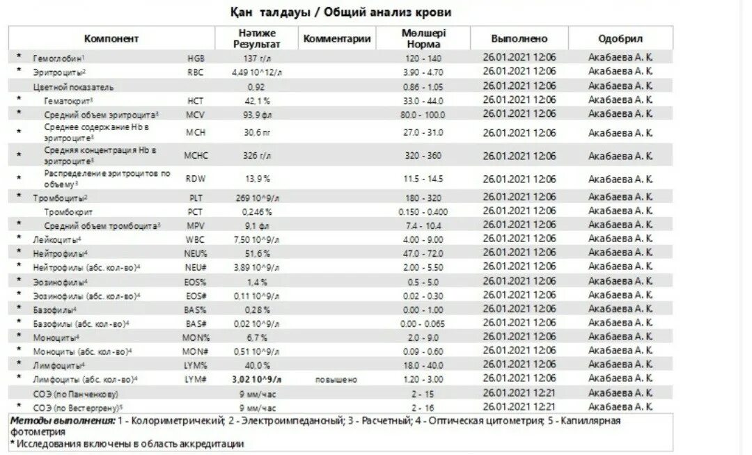 Тромбоциты у мужчин. Тромбоциты 137. Тромбоциты 163. Тромбоциты понижены. Тромбоциты 167.