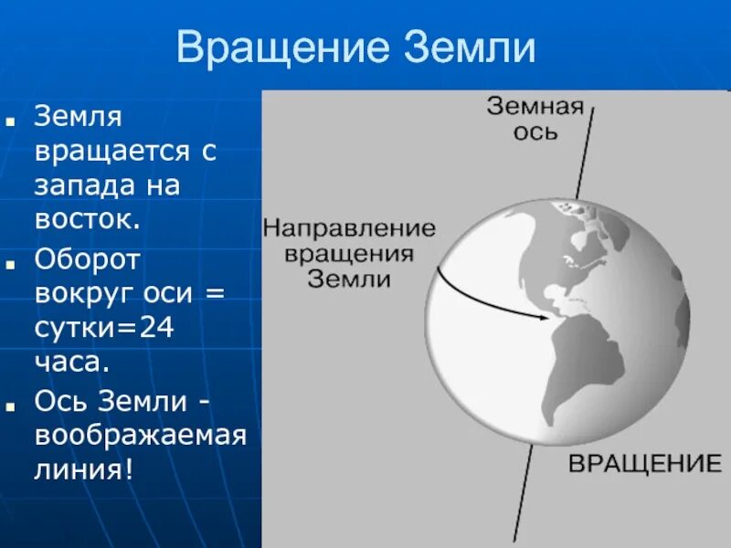 Сутки сторону