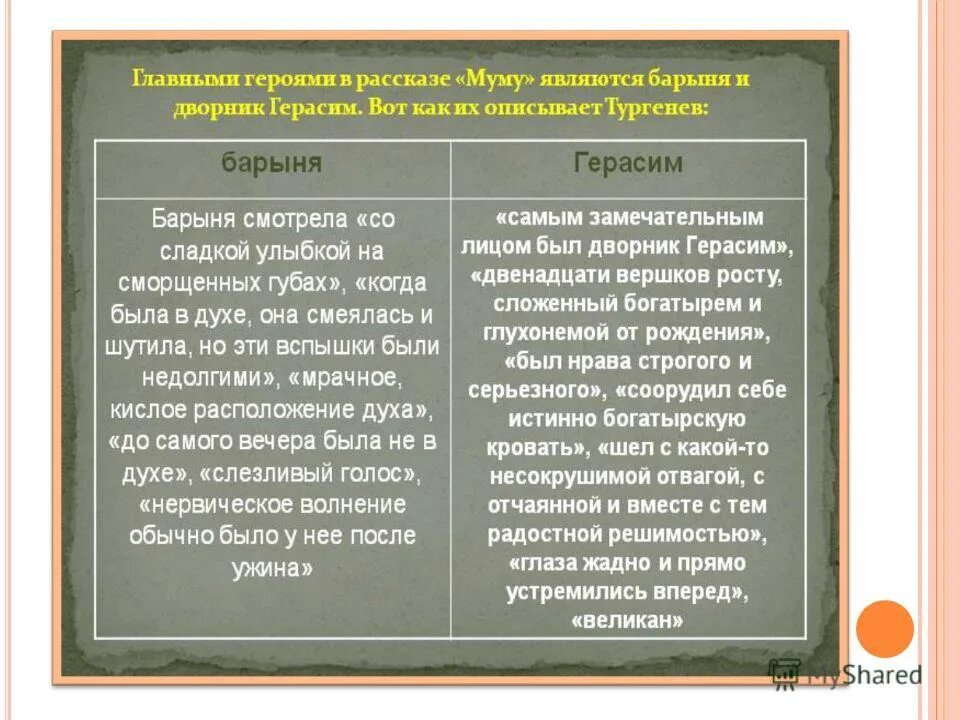 тургенев муму описание барыни. характеристика барыни из рассказа муму. барыня муму характеристика. муму словесный портрет барыни. муму описание татьяны 5 класс.