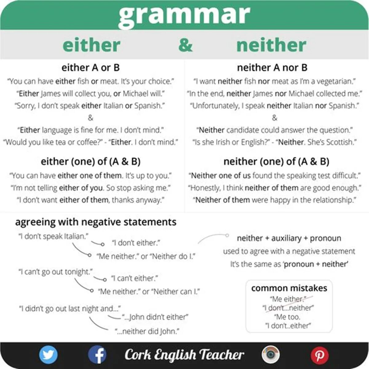 Английский both neither either. Either neither правила. Разница между either и neither. Either or правило. Negative statement