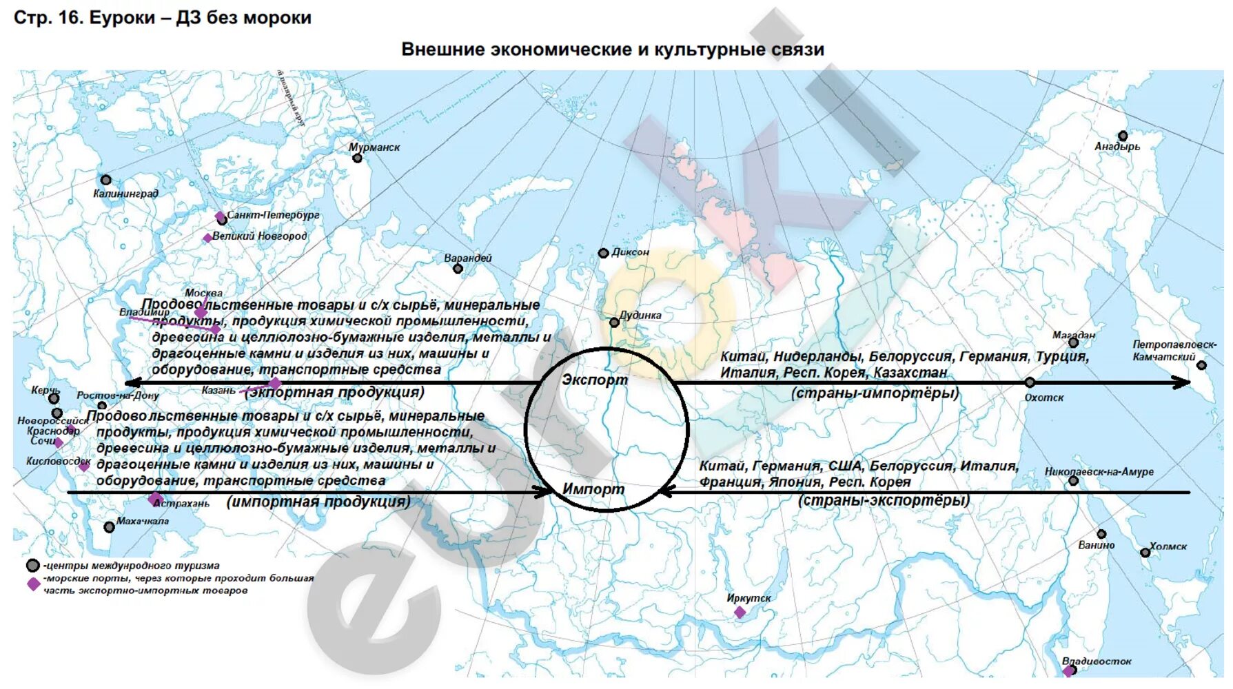 Контурная карта по географии 9 класс Дрофа 1 страница. Контурная карта по географии 9 класс Таможняя. Контурная карта России 9 класс географическое положение России. Контурные карты 9 класс география географическое положение России. Контурные карты 9 класс 2024 год