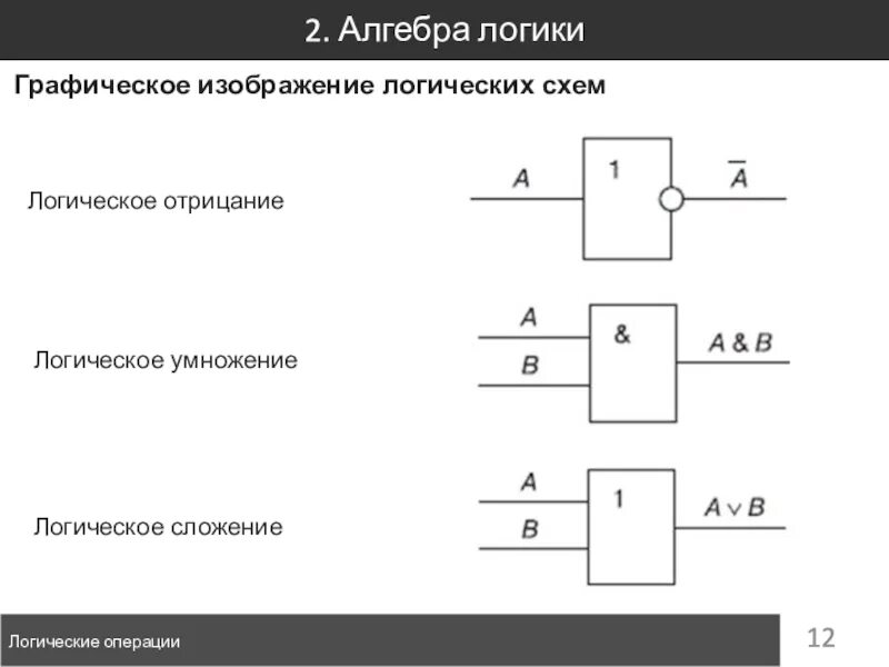 Логическая схема в алгебре логике. Алгебра логики Информатика схемы. Алгебра логики логическая схема обозначения. Логические элементы в алгебре логики на схеме. К основным операциям в графическом