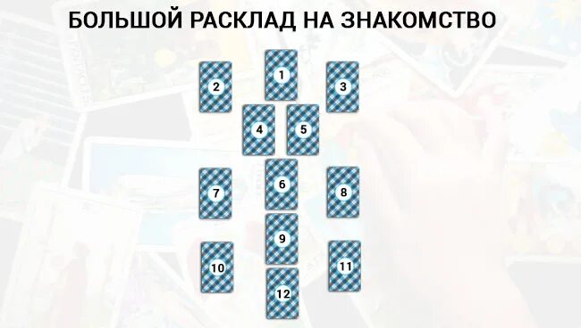 Расклад «большой расклад на знакомство». Расклад диагностика колоды. Расклад на новую колоду Таро. Диагностика колоды Таро расклад. Таро расклад знакомство