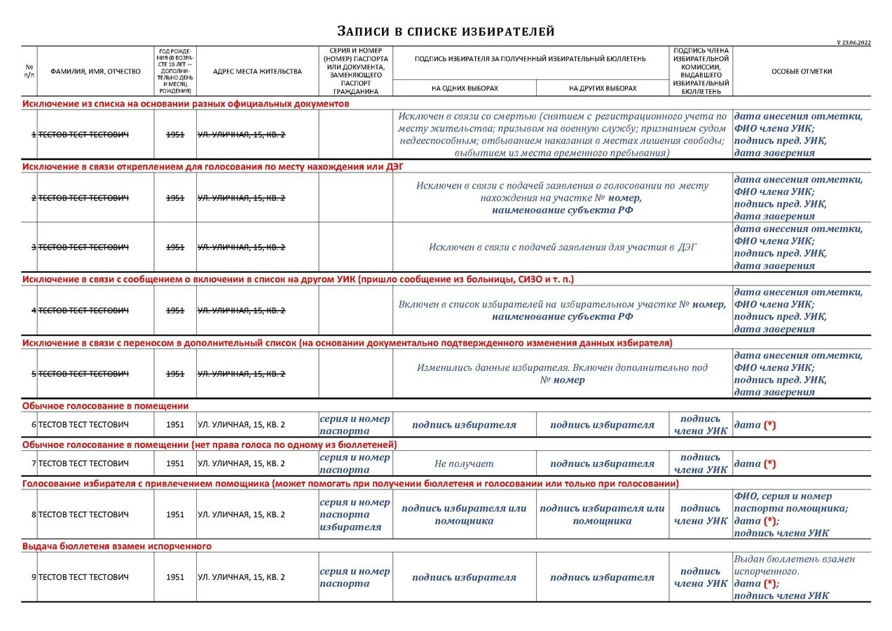 Список избирателей образец. Образец записей в списке избирателей. Списки избирателей изменения образец. Примеры записеи в списке избирателей. Исключение из списка избирателей образец