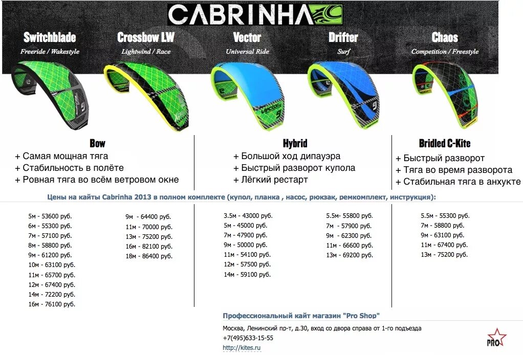 Switchblade перевод. Таблица размеров кайта вес Райдера. Кайт Cabrinha Switchblade 2020. Размеры кайтов таблица. Подобрать размер кайта.