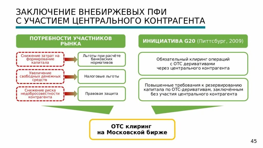 Вы заключили внебиржевой договор ответ