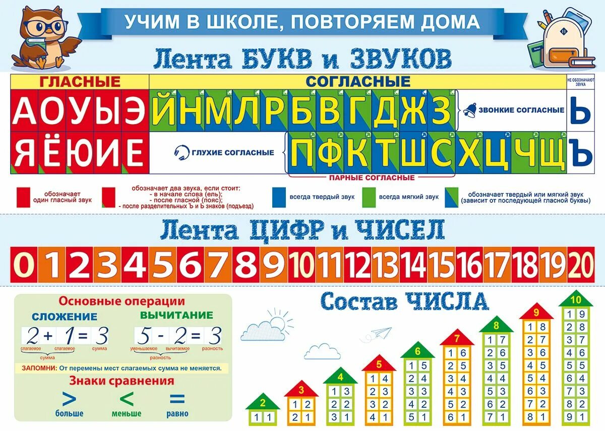 Звучание цифр. Лента букв и звуков. Летта будкв. Лента лента букв. Наглядное пособие лента букв.