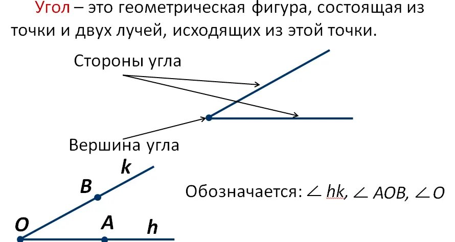 Углы геометрия 7 класс. Отрезок Луч угол. Углы в геометрии. Прямая отрезок Луч угол. Луч определение геометрия 7 класс