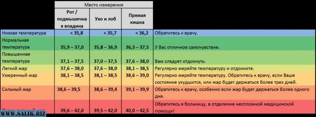 Почему у ребенка ночью поднимается температура. Норма температуры у человека. Шкала температуры тела человека. Нормальные показания температуры тела человека. Плохая температура у человека.