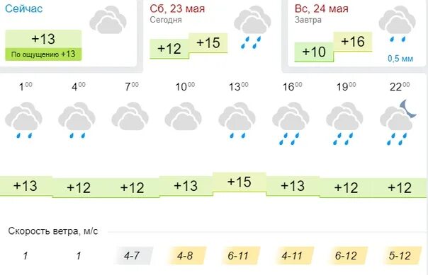 Гисметео маркс саратовская на 10 дней. Погода в Марксе. Погода в Марксе Саратовской области. Погода в Марксе сегодня. Погода в Марксе на завтра.