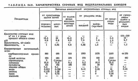 В сточных водах металлургического предприятия были обнаружены