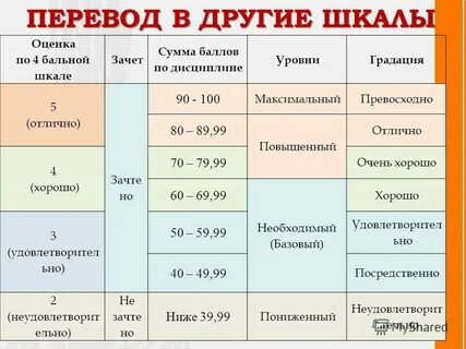 Гадание сила любви по 100 бальной шкале