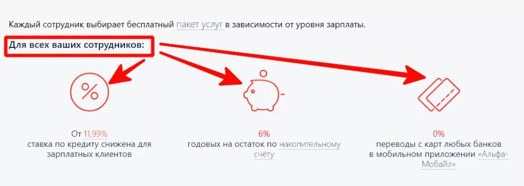 Альфа банк личный кабинет зарплата. Зарплата Альфа банк. Зарплатные проекты Альфа банка. Зарплатный проект Альфа банк Озон.