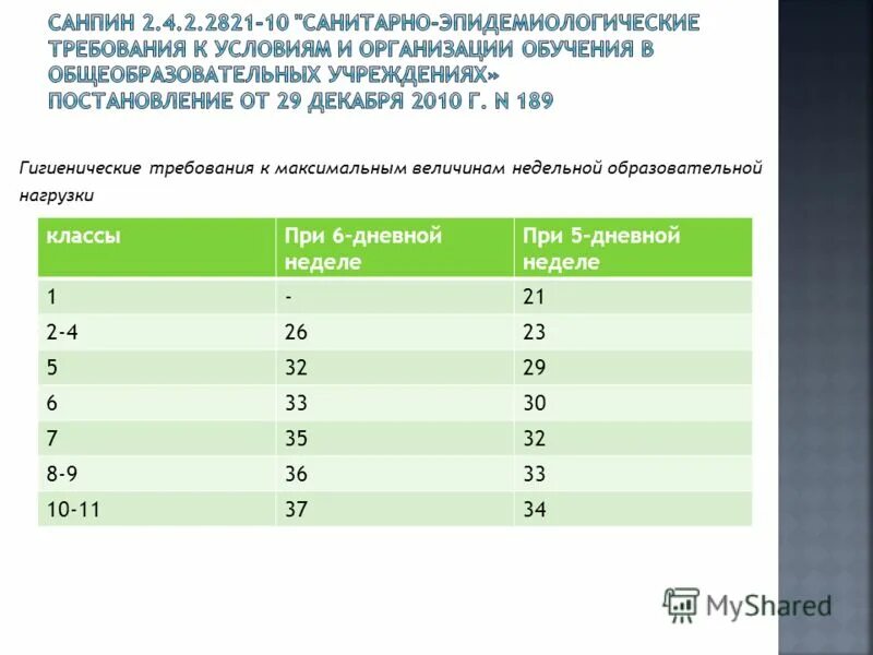 Изменения учебной нагрузки. Величина недельной образовательной нагрузки. Учебная нагрузка МИФИ.