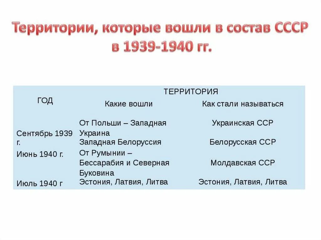 Территории которые вошли в состав ссср