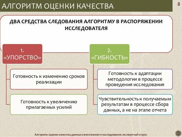 Оценка качества информации. Качество данных. Оценка качества источников данных. Контроль качества данных. Качество данных 2021