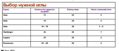 Количество нитей на 1 см