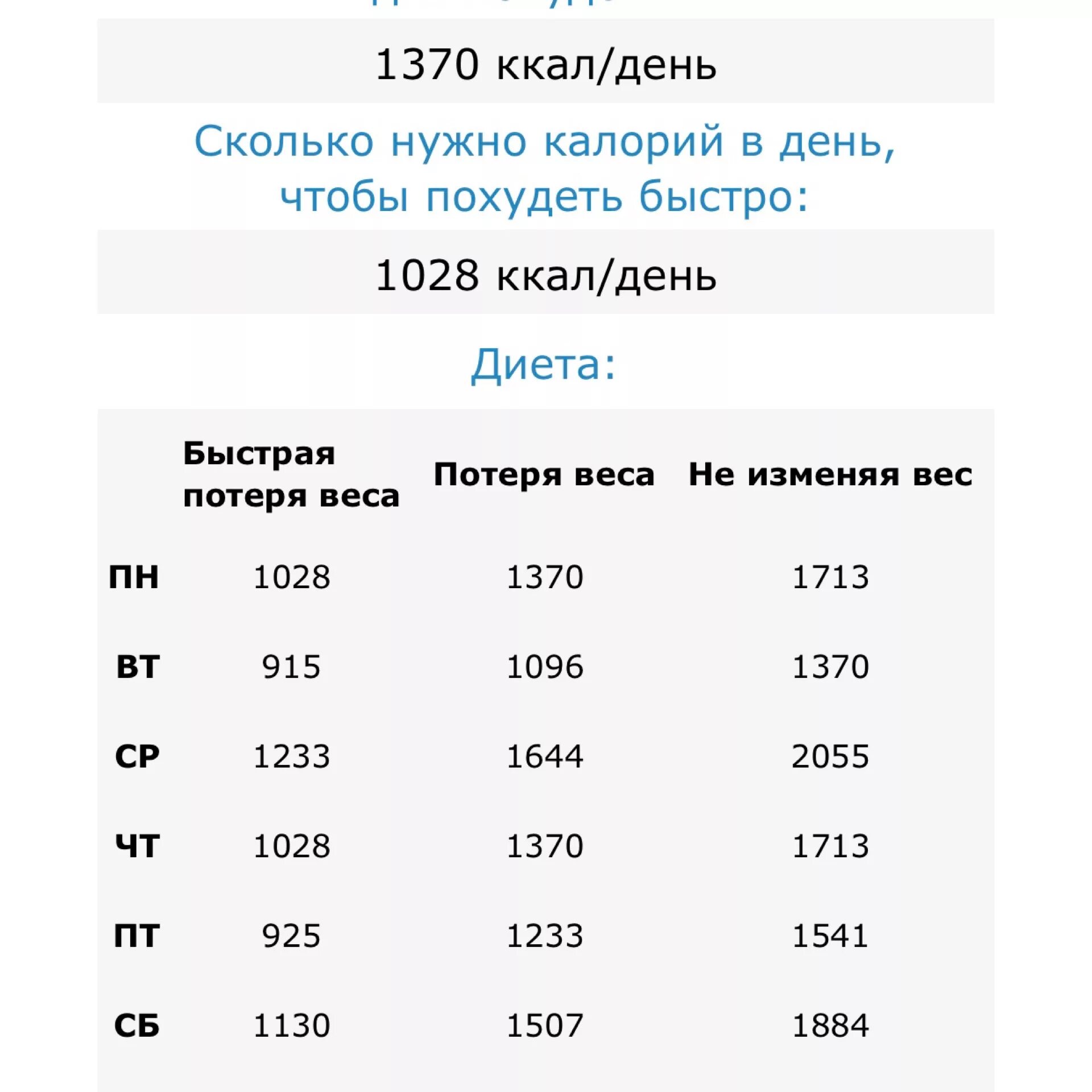 Сколько калорий употреблять в день женщине. Сколько человек должен есть калорий в день чтобы похудеть. Сколько нужно есть калорий в день чтобы похудеть. Сколько нужно съедать калорий чтобы похудеть женщине. Сколько калорий нужно употреблять в день чтобы похудеть женщине.