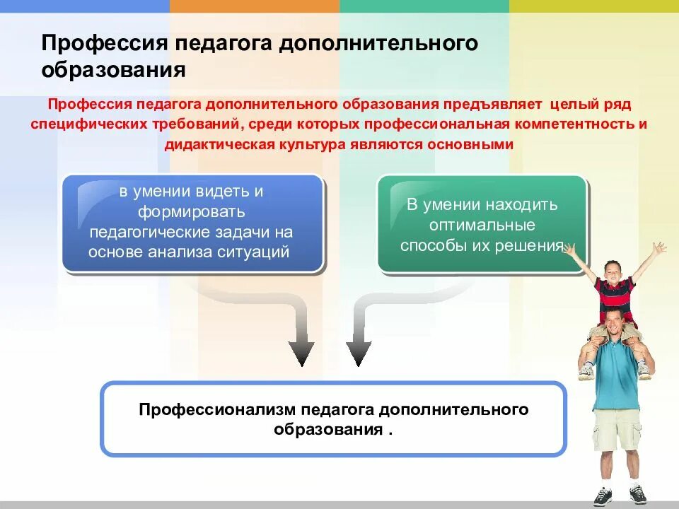 Доклад педагога дополнительного образования. Профессия педагог дополнительного образования. специфика деятельности педагога дополнительного образования. направления работы педагога дополнительного образования. педагог дополнительного образования презентация.