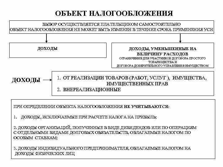 Организация учета налогов и сборов. Плательщики налога на прибыль. Плательщики налога на имущество. Плательщики налога на имущество физических лиц. Налог на имущество юридических лиц РФ.