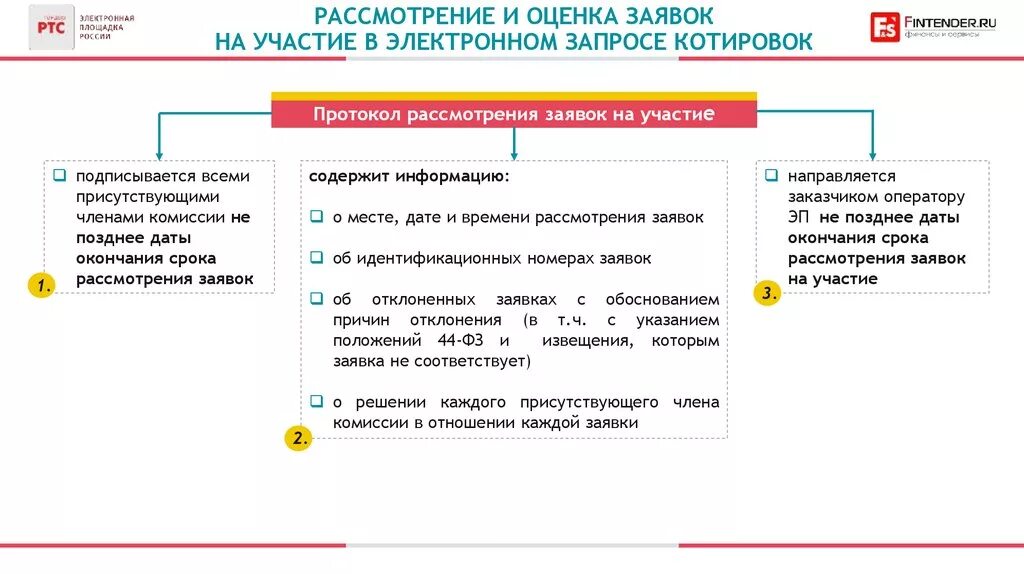 Извещение для запроса котировок в электронной форме по 223. Электронный запрос котировок 223 ФЗ сроки. Рассмотрение и оценка заявок на участие. Оценка заявок. Сроки рассмотрения заявок в электронном конкурсе