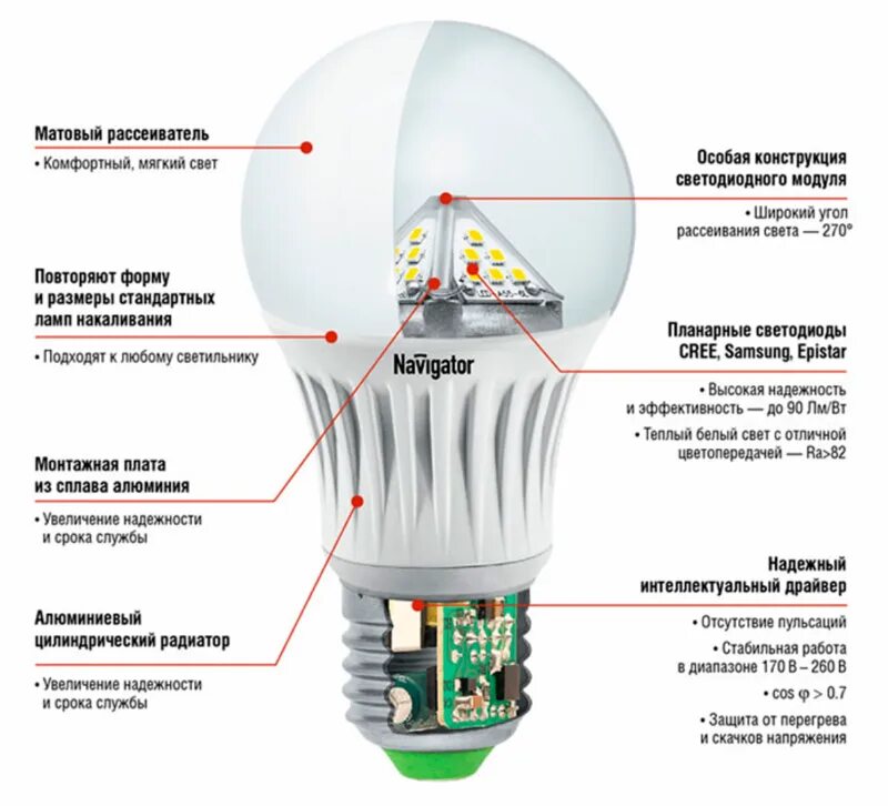 Почему светодиоды. Из чего состоит светодиодная лампа с цоколем е27. Энергосберегающая люминесцентная лампа е27 схема. Светодиодные лампы 220 вольт. Устройство светодиодной лампы.