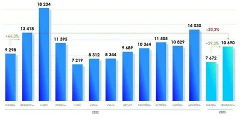 Сколько квартир в москве 2023