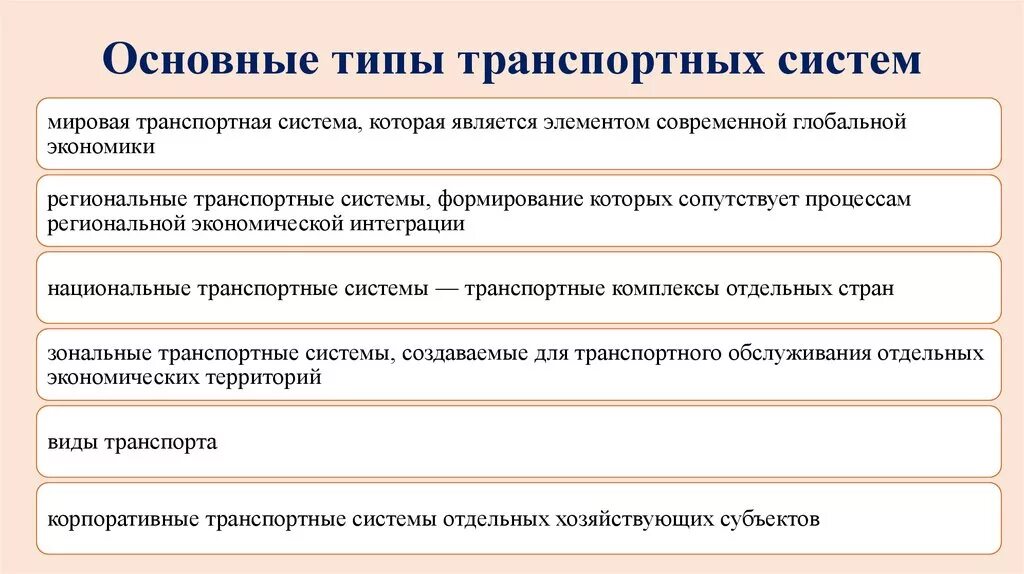 Основные типы и классы систем. Типы транспортных систем. Основные типы транспортных систем. Понятие транспортной системы.. Основные элементы транспортной системы.