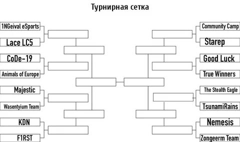 Турнирная сетка