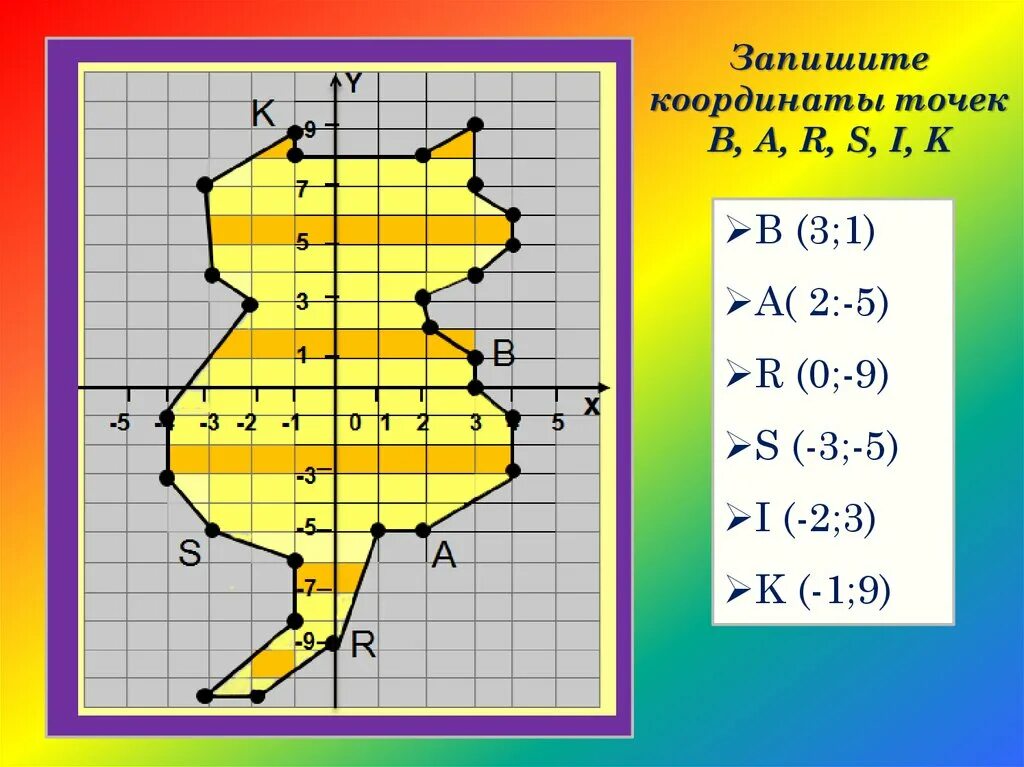 Построение фигур по координатам 6 класс математика. Рисунки с координатами. Рисование по координатам. Изображение на координатной плоскости. Рисование по координатным точкам.