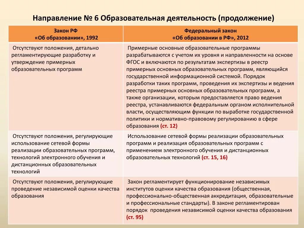 Направления федерального закона об образовании. Сравнение законов об образовании 1992 и 2012 в таблице. Направления закона об образовании. Закон РФ об образовании 1992. Закон об образовании таблица.