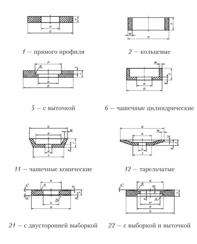 Шлифовальные круги гост 2007. Типы профиля круга шлифовального. Круг шлифовальный с двухсторонней выточкой ГОСТ Р 52781-2007. Типоразмеры шлифовальных кругов. Типы шлифовальных кругов ГОСТ.