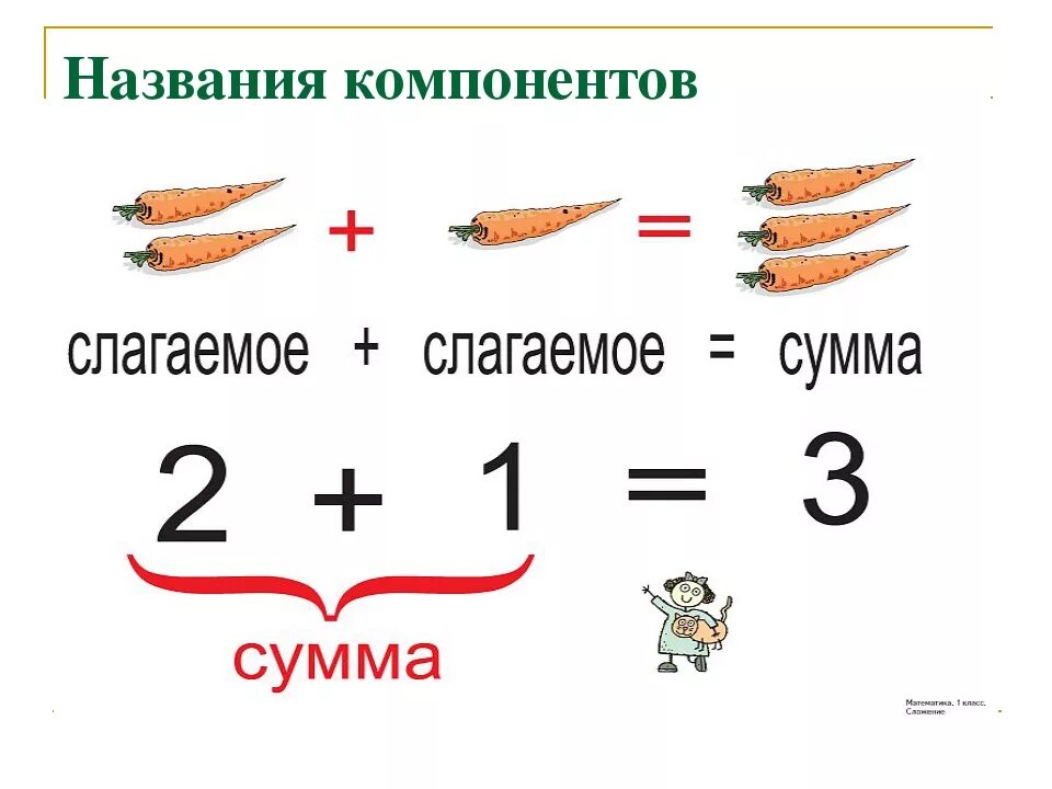 Компоненты вычитания урок. Математика 2 класс таблица слагаемое слагаемое сумма. 1 Слагаемое 2 слагаемое сумма таблица 2 класс. Математика 1 класс таблица слагаемое слагаемое сумма. Название компонентов.