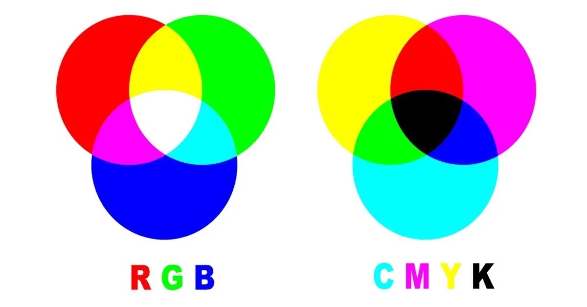 Цветовой круг РГБ И Смик. Цветовая модель CMYK. Цветовая модель RGB. Цветовая модель RGB палитра.