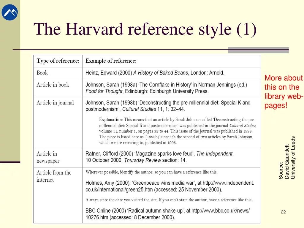 Harvard referencing. Harvard referencing Style. References примеры. Harvard referencing Generator. Reference example