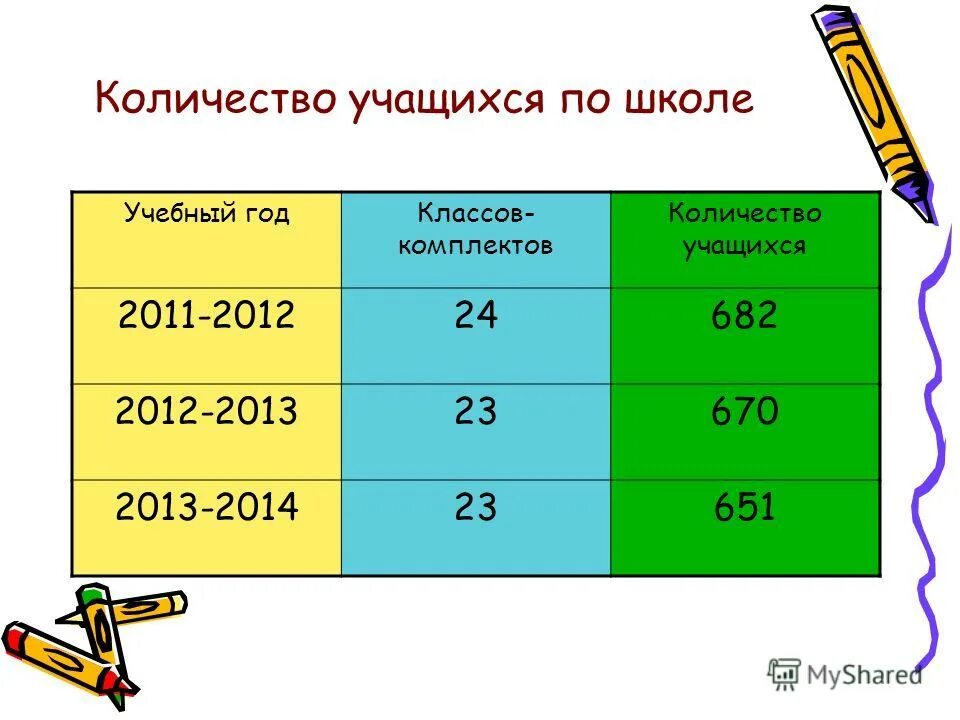 сколько учащихся в классе. возраст учащихся. в классе 35 учащихся. сколько изучают английский язык и французский. сколько учащихся в классе.