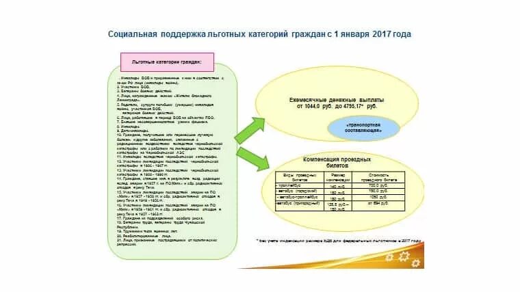 Льготы отдельным категориям граждан. Льготные категории граждан. Список льготная категория граждан РФ. Льготные категории населения. Льготная основа