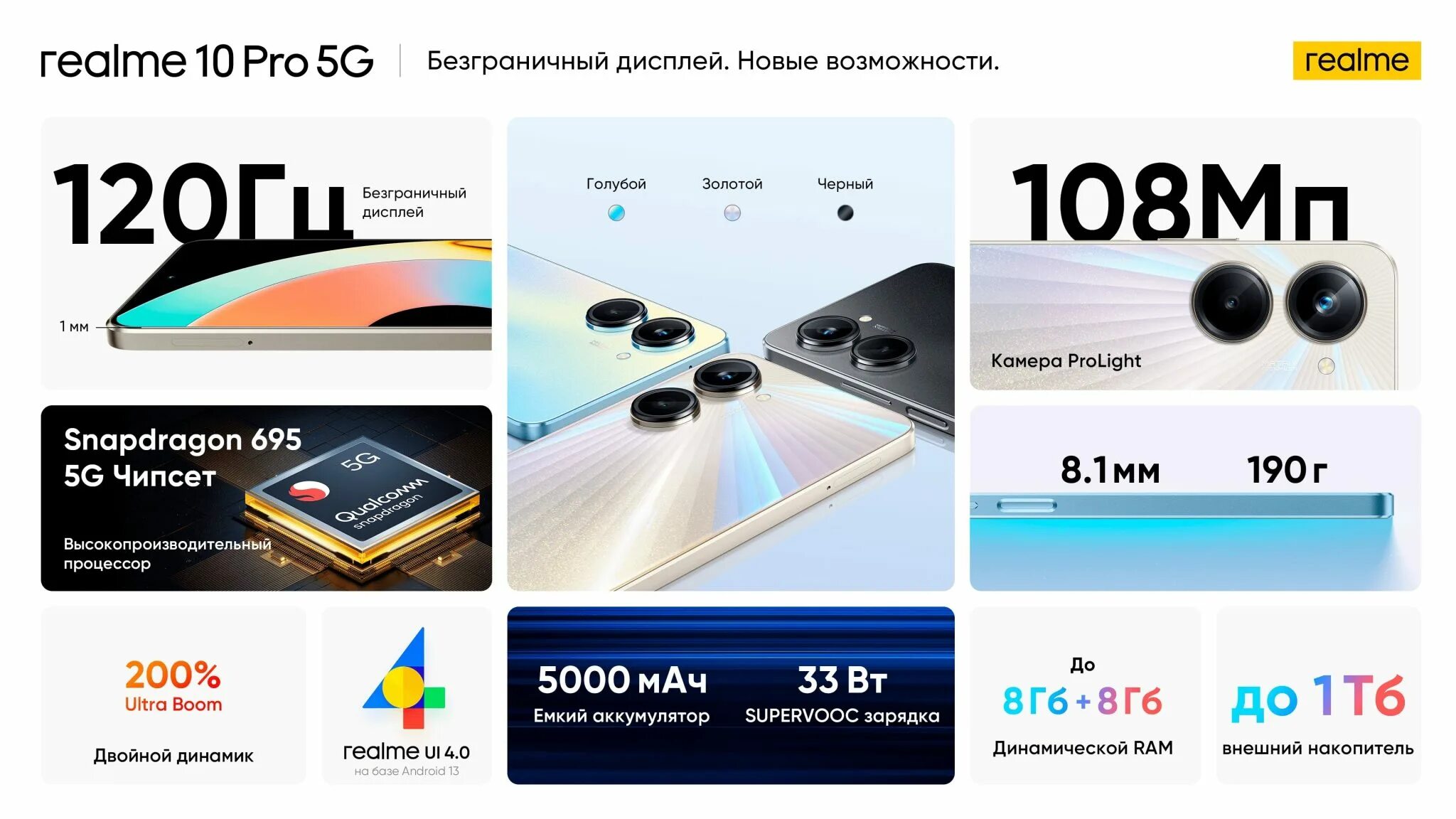 Realme 10 Pro 5g. Realme 10 Pro Plus 5g 12/256gb. Realmi 10 Pro Plus. Смартфон Amoled. Realme 10 и 10 pro сравнение