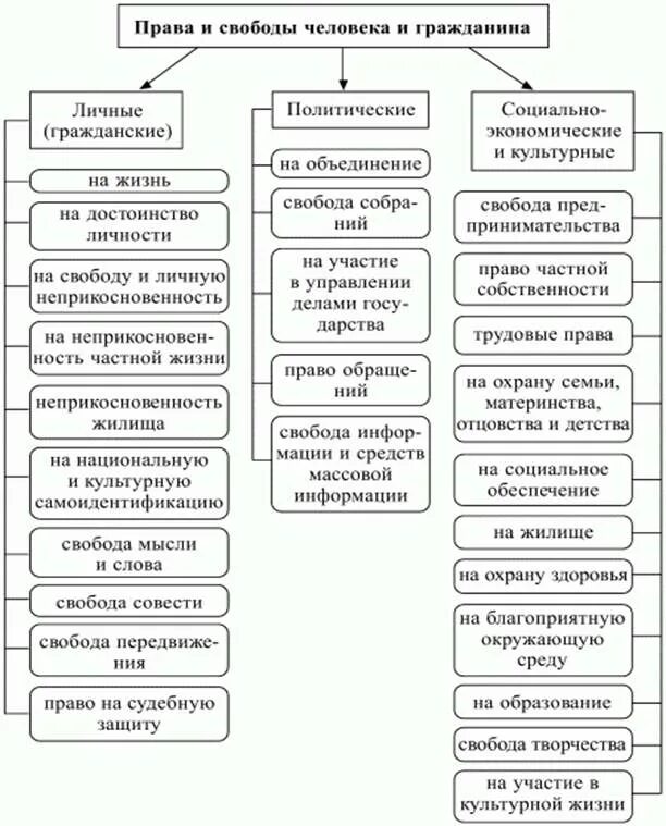 Таблица защиты прав человека