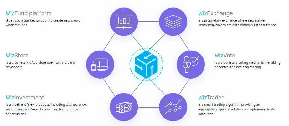 Агрегатор слов. Агрегатор ICO. Агрегаторы ликвидности. Децентрализованная экосистема. Turnkey solution.