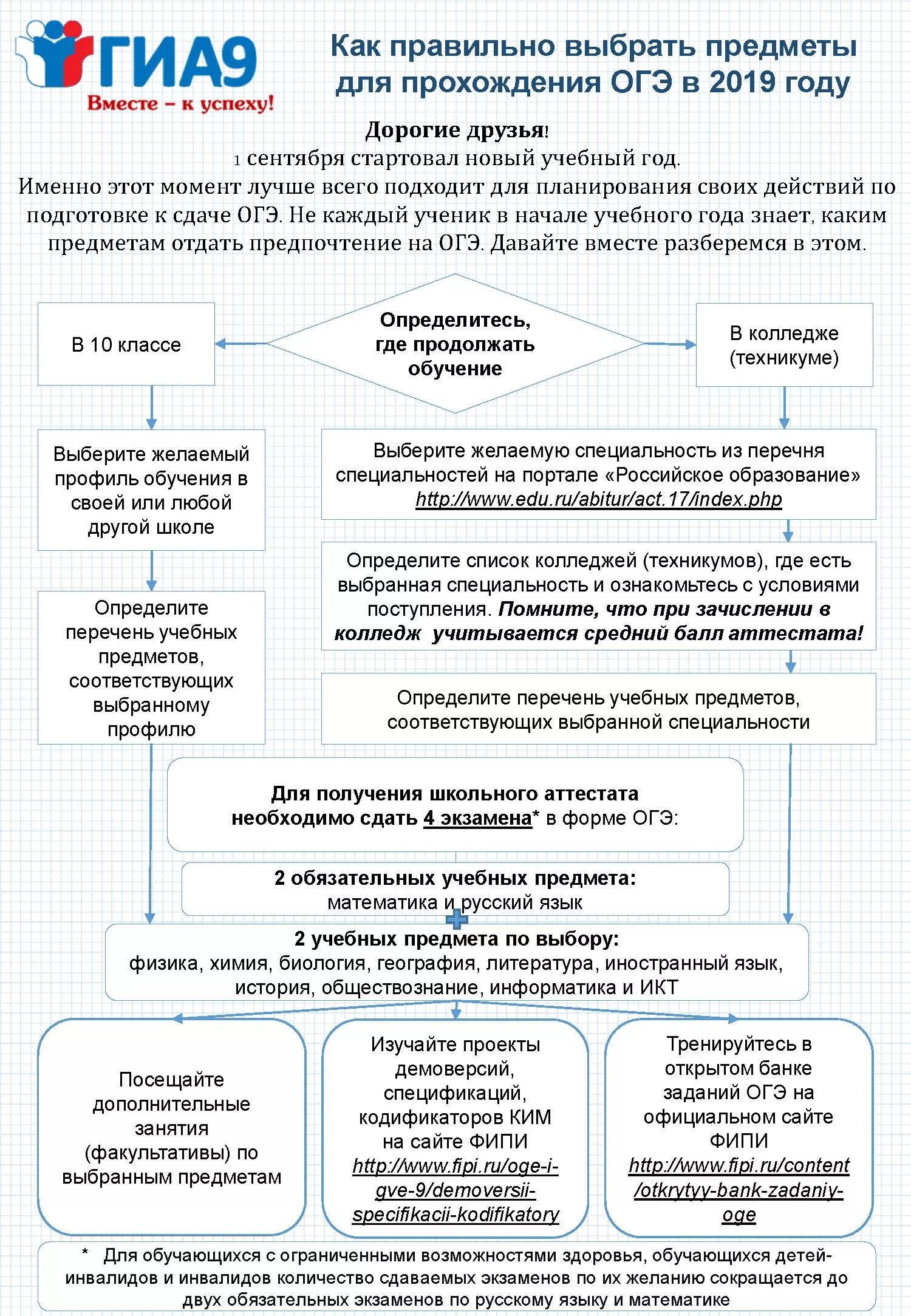 Плакаты ОГЭ. Плакаты ОГЭ 2019. ГИА 9 плакаты. Как выбрать предметы на ОГЭ. Обязательные экзамены гиа
