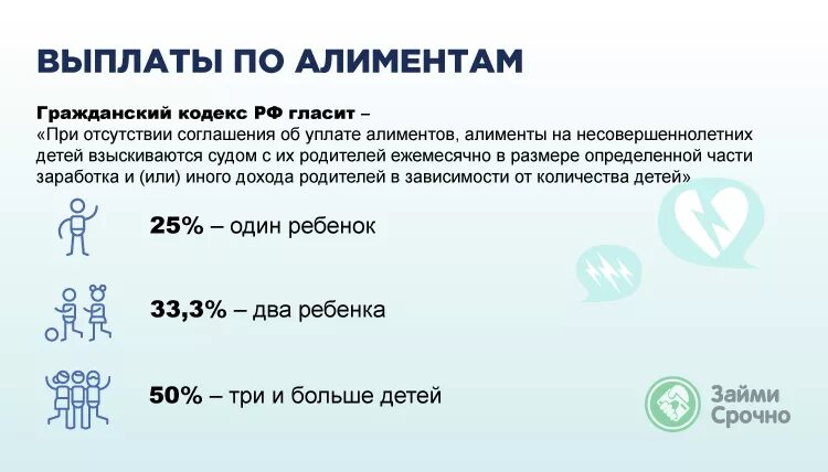 Какой процент алиментов на двоих. Сколько процентов алименты. Колько алементов нв 2 детей. Размер выплаты алиментов на 2 детей. Алименты на 2 детей сколько процентов от зарплаты.