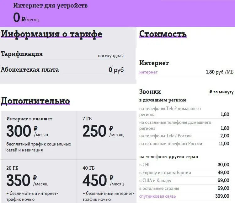 Тарифы теле2 с безлимитным интернетом для телефона. Тарифы теле2 на интернет на месяц. Теле2 безлимитный интернет тариф в Череповце. Тарифы теле 2 интернет безлимит для роутера.