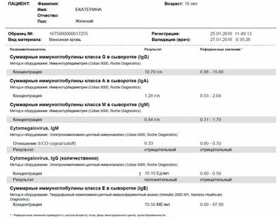 Что такое антитела к цитомегаловирусу